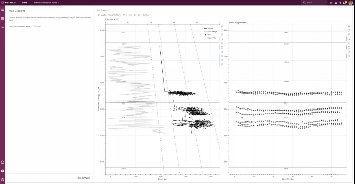 ISIP Your Way to SHmin 