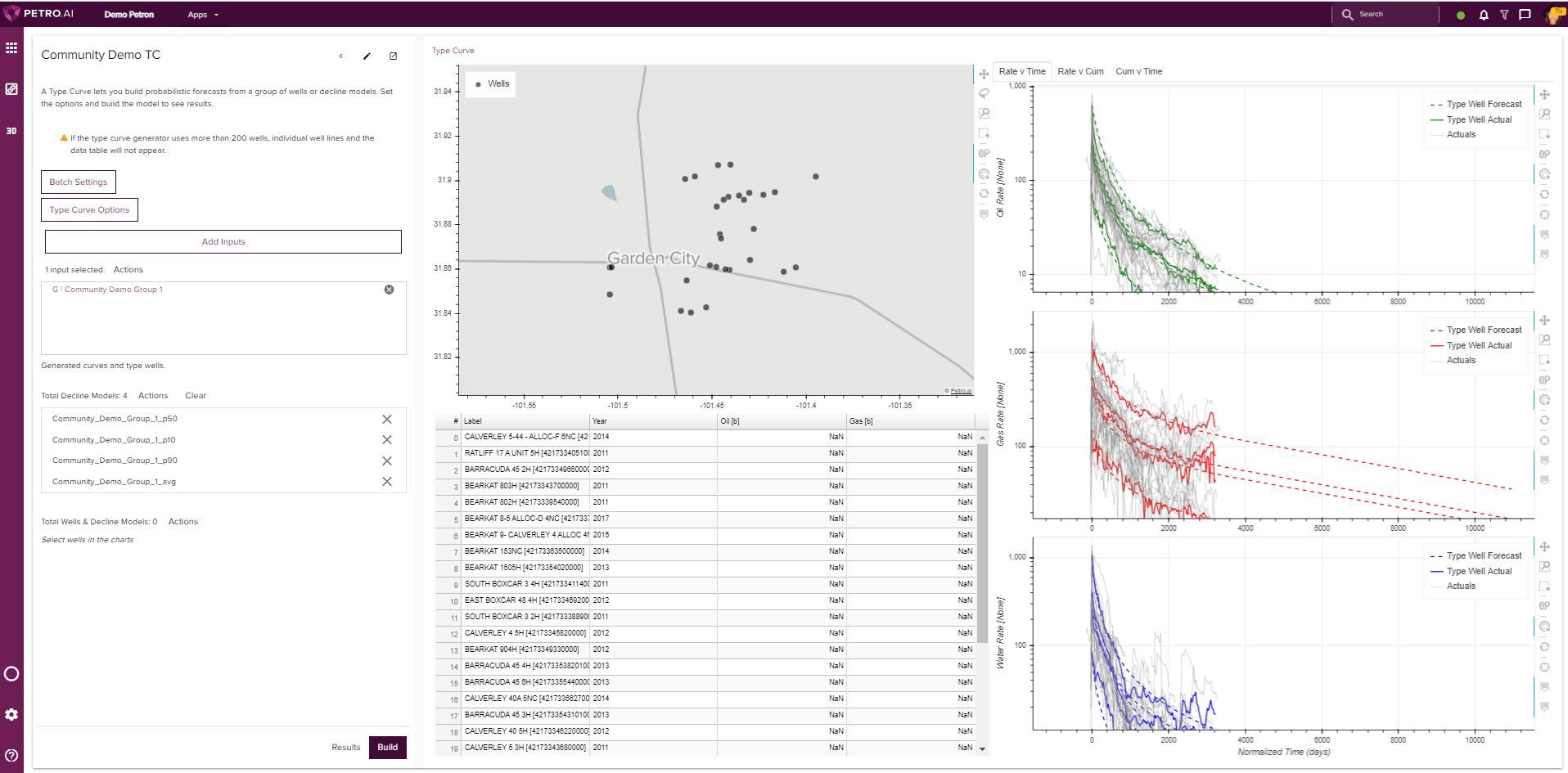 Spotfire deals machine learning