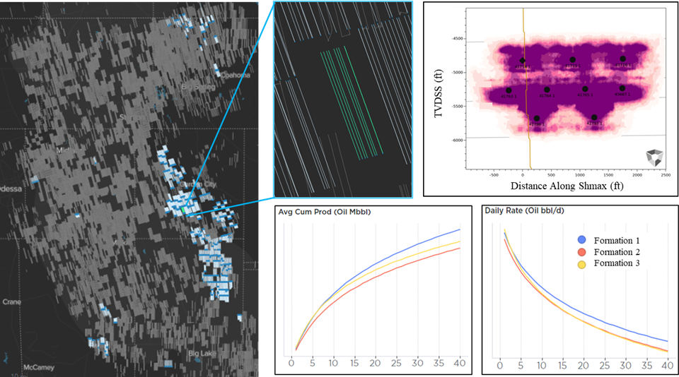 A Machine Learning Approach to Basin Scale Inventory Forecasting and Development Planning that Accounts for Complex Well Interactions 