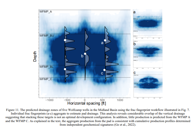Petro.ai’s Drilling Spacing Unit Design Service (DSUDS) is the New Required Modeling for Shale