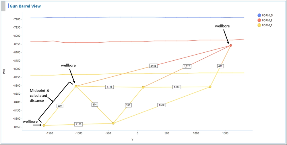 Gun Barrel Diagram: Calculate and Visualize Well Spacing Part 1