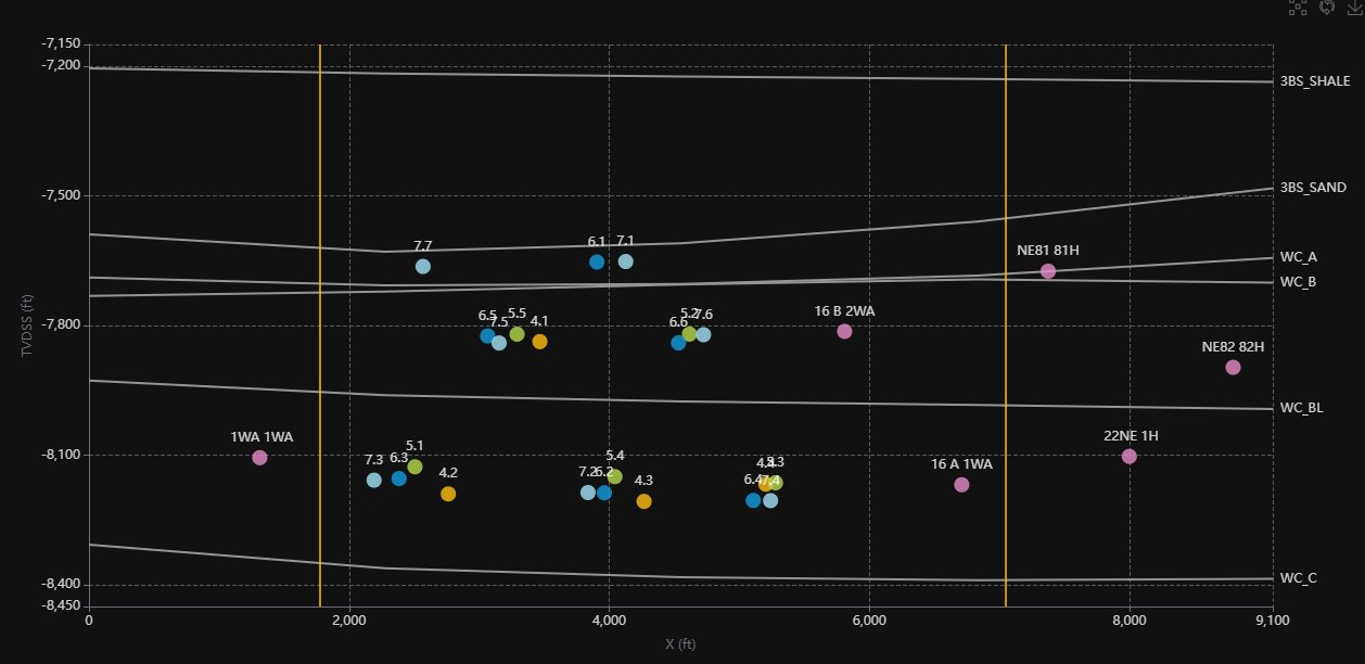 Pad Design in PetroAI: A Practical Walkthrough