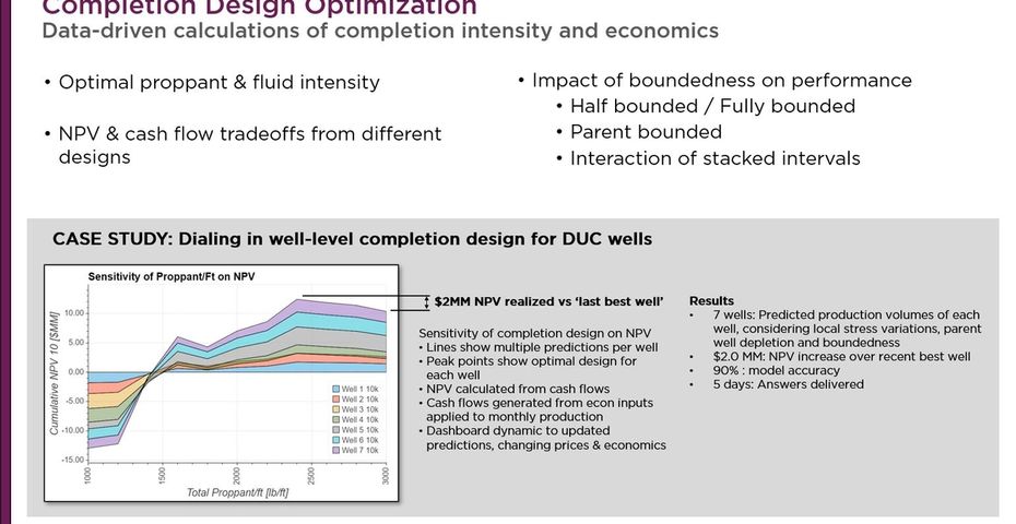Completion Design Optimization | Petro.ai Blog