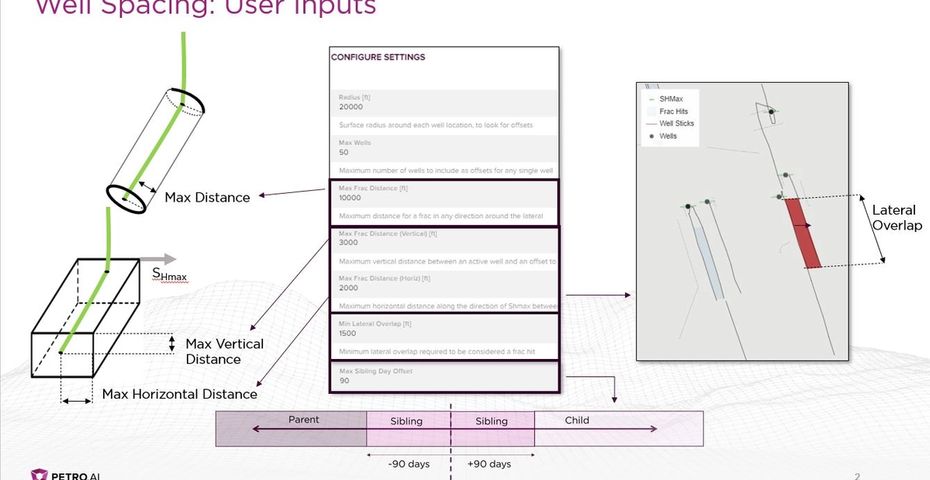 Well Spacing Well Spacing Inputs | Petro.ai Blog