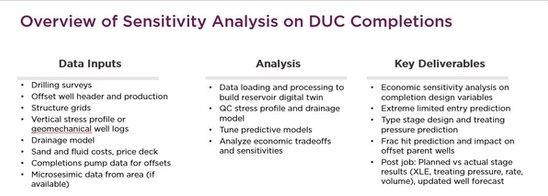 Overview of Sensitivity Analysis on DUC Completions