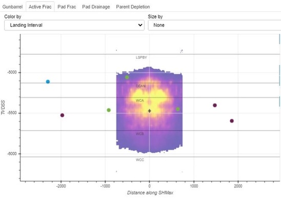 landing interval in active frac gun barrel view