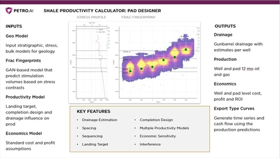 shale productivity calculator: pad designer