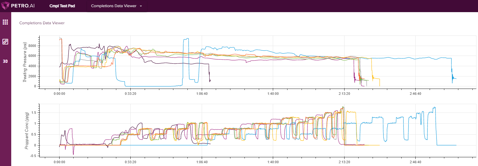 Petro.ai Completions Data Viewer