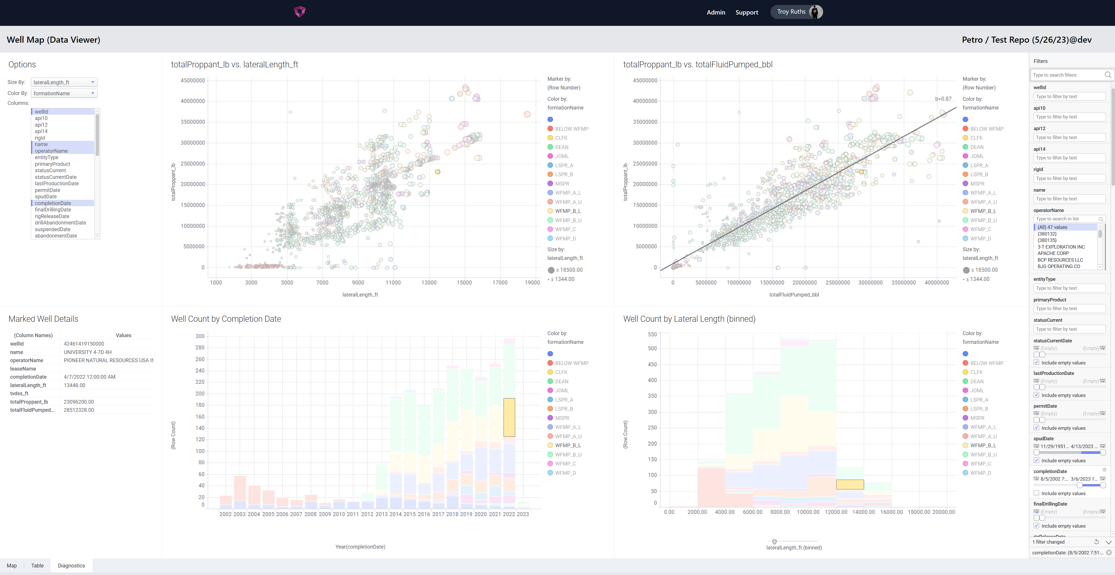PetroAI Cloud: Empowering Asset Teams with AI