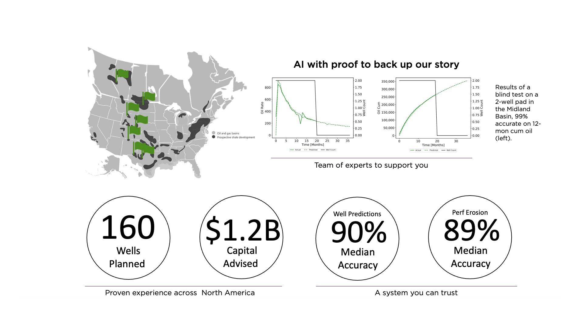 Bringing Certainty to Shale