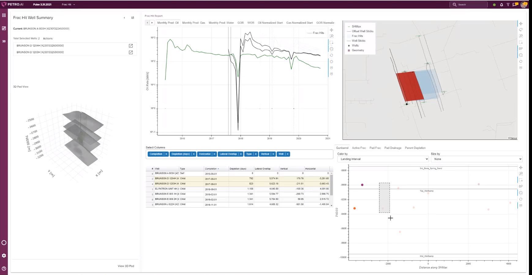 Setting the Stage for Optimal Well Spacing Performance