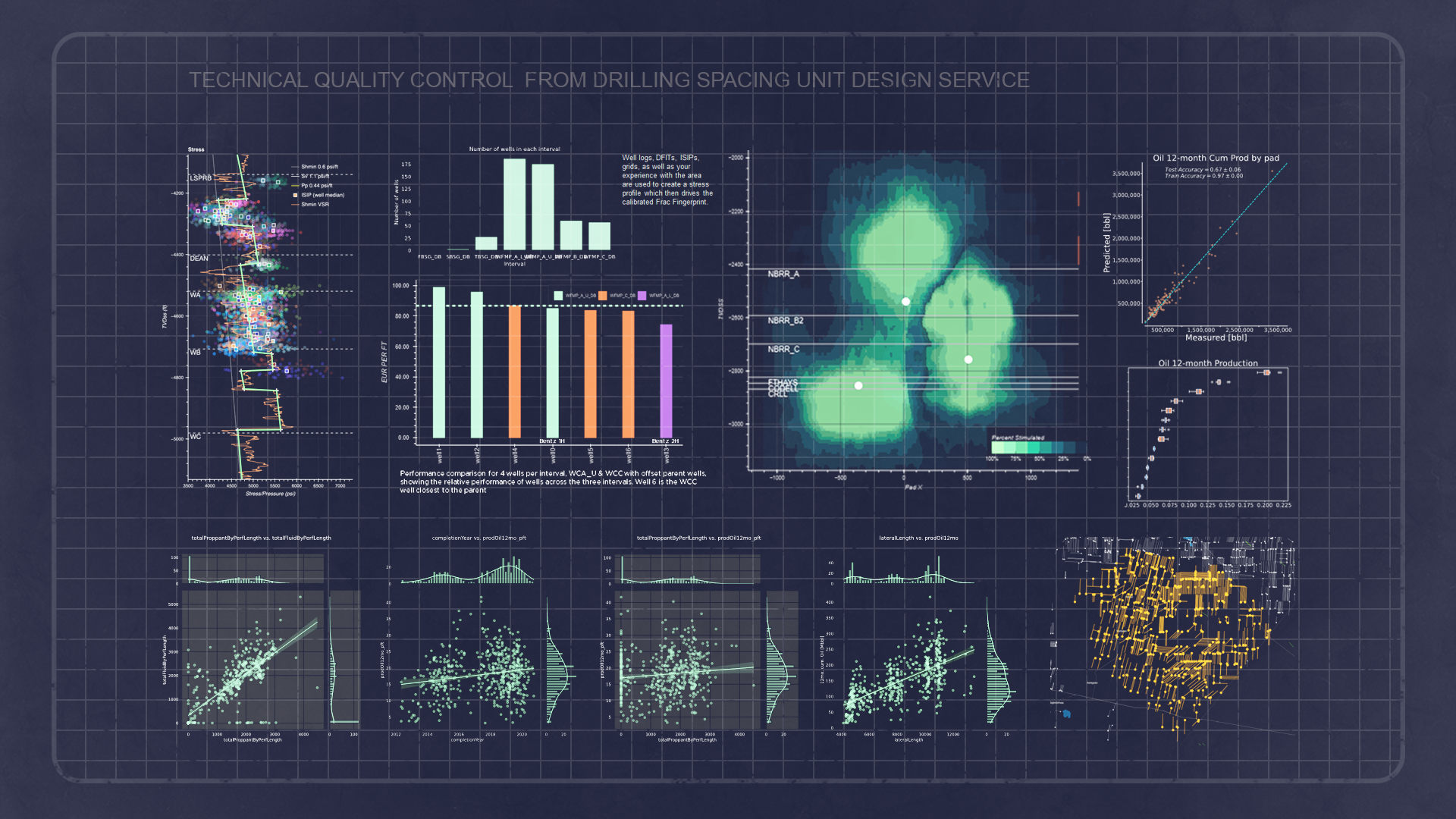 Collaborative Asset Team Conversations Around Your DSU Design Service Recommendation Reports
