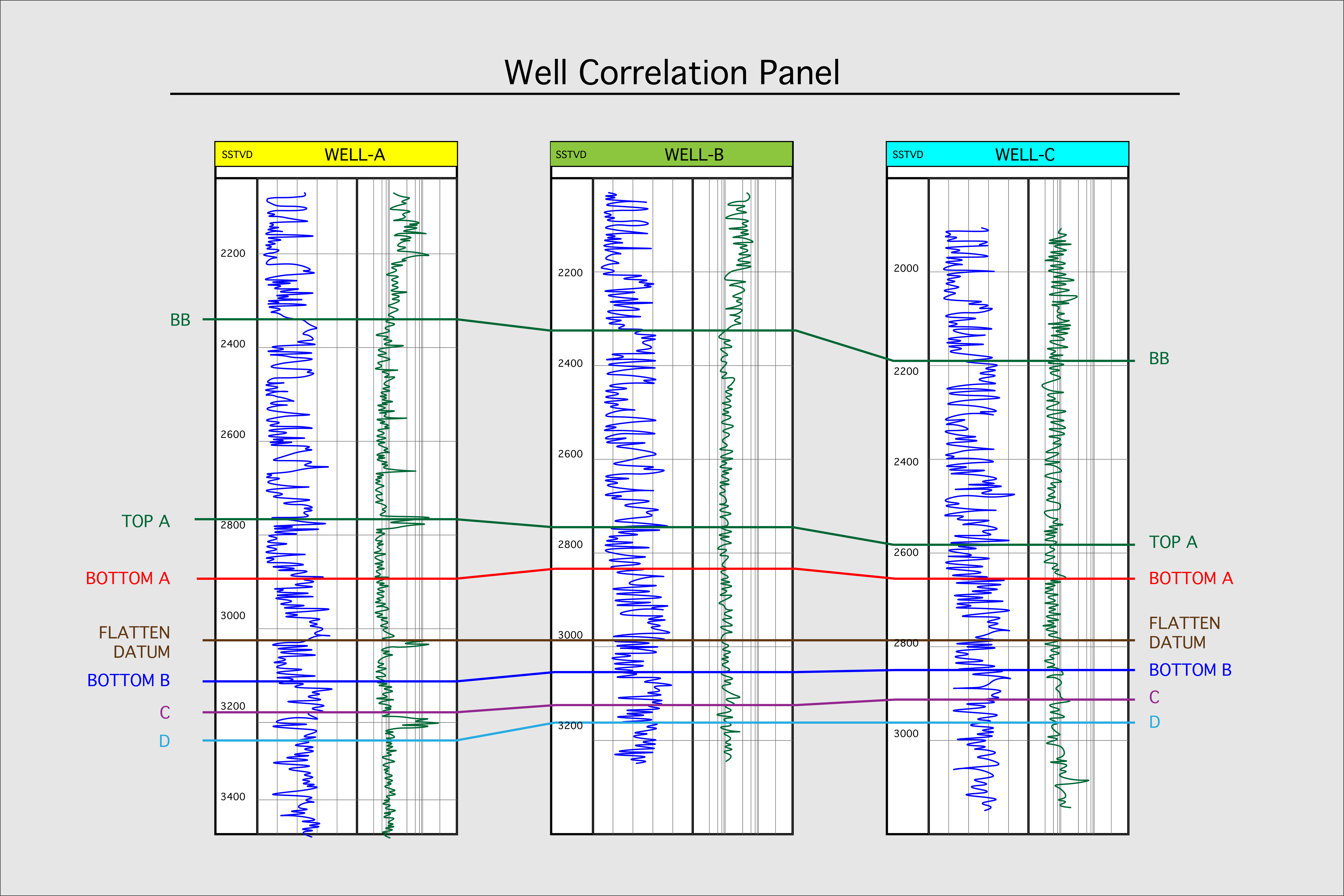 Well Logs to Build Your Subsurface Understanding in Shale