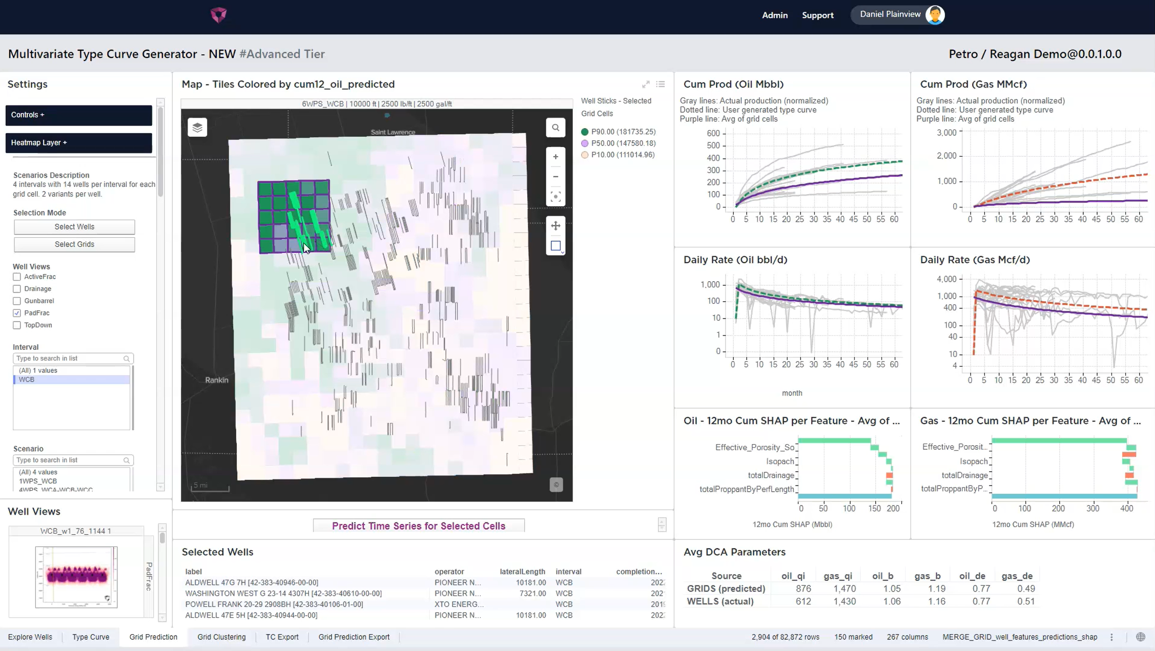 Creating Multivariate Type Curves in PetroAI Cloud