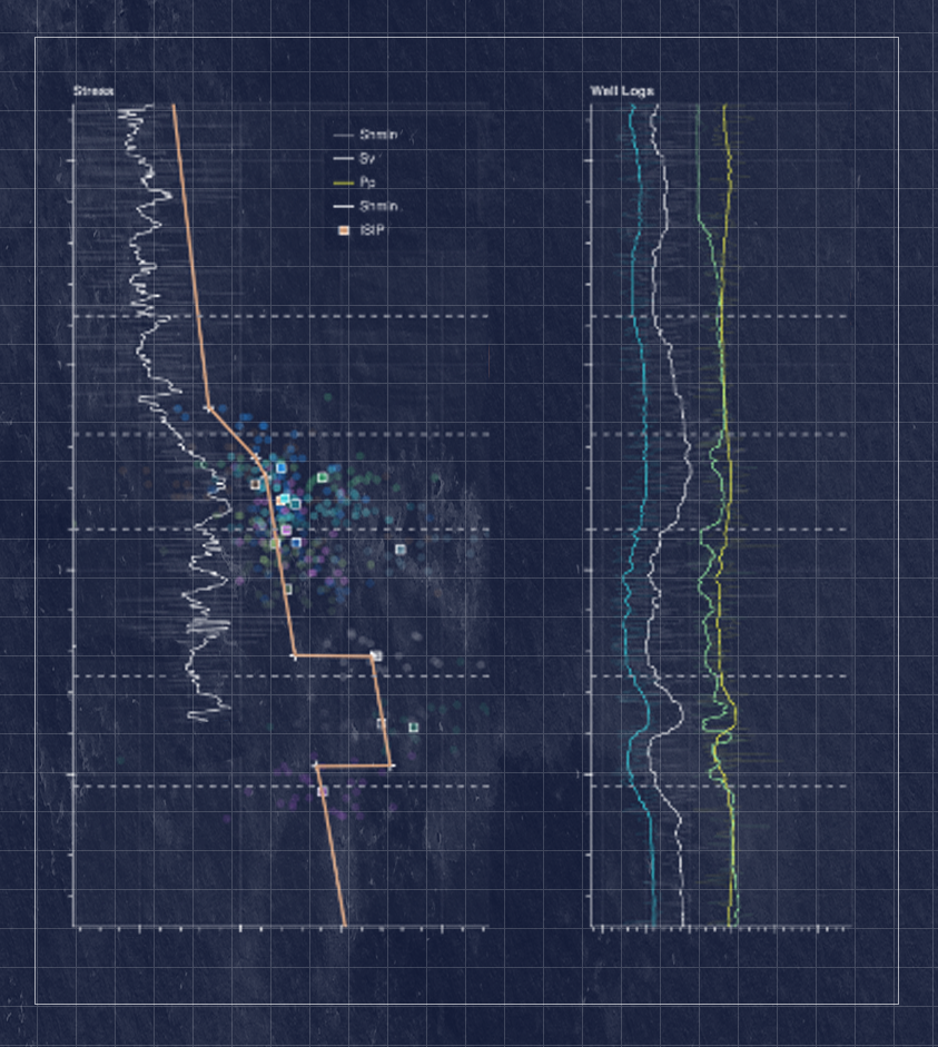 Geomechanics and the Complex Reservoir