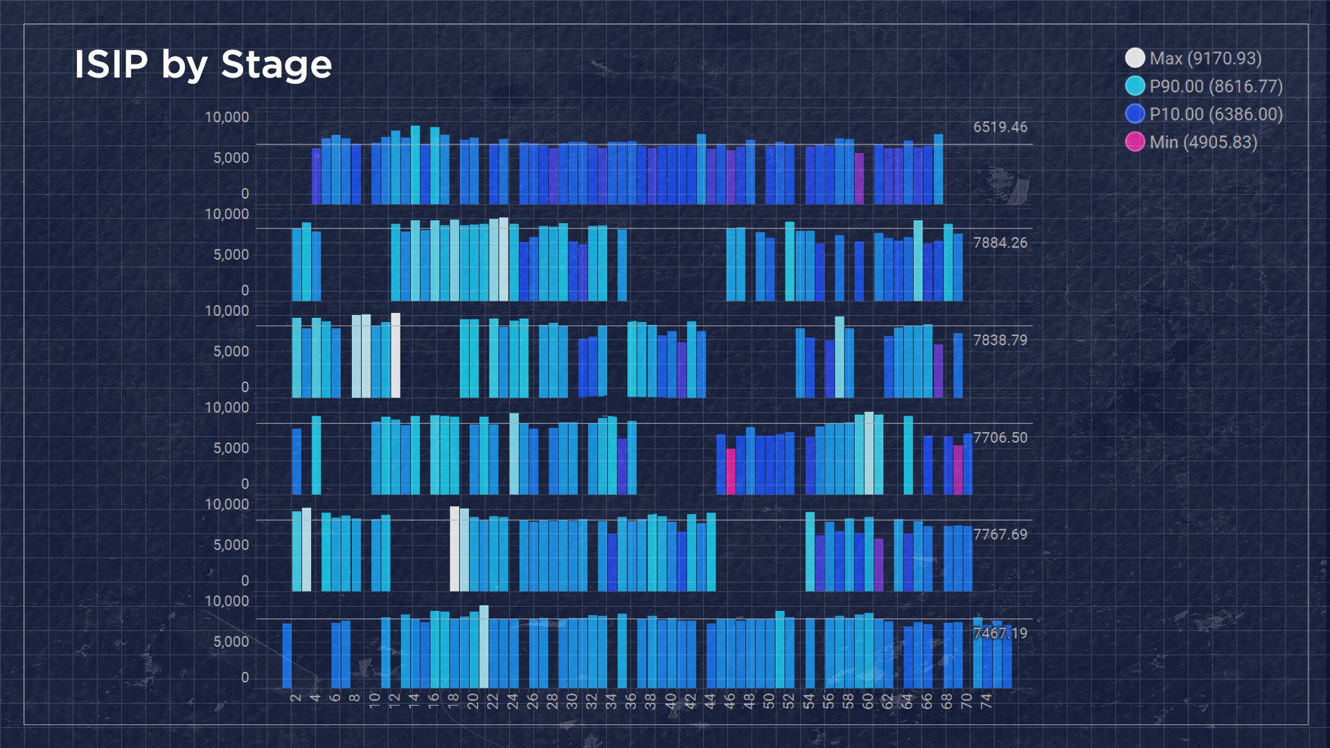 The Influence of Perf Erosion on Stage Optimization