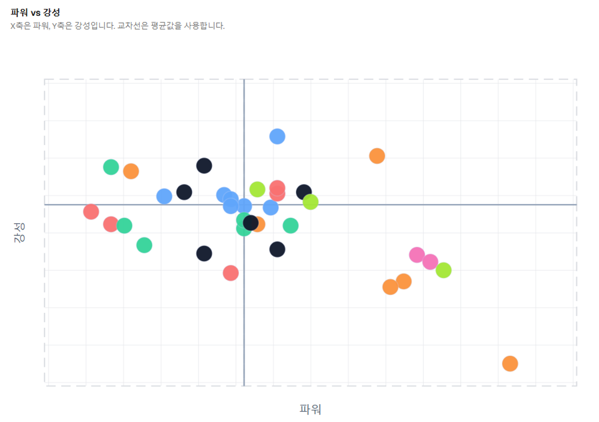 Tennisgear.app String Dashboard