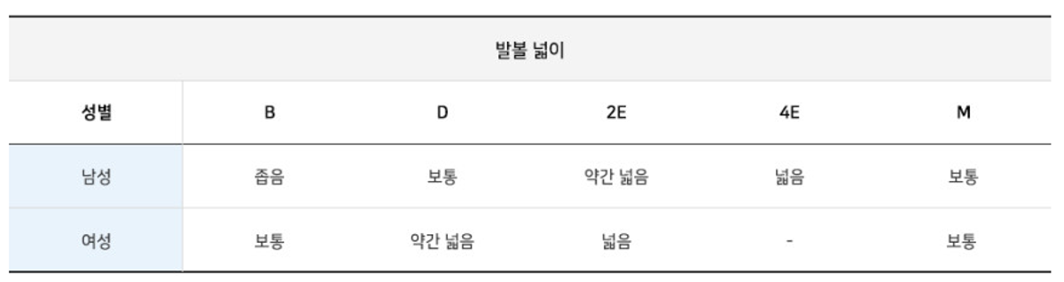 Fresh Foam Lav Width Option