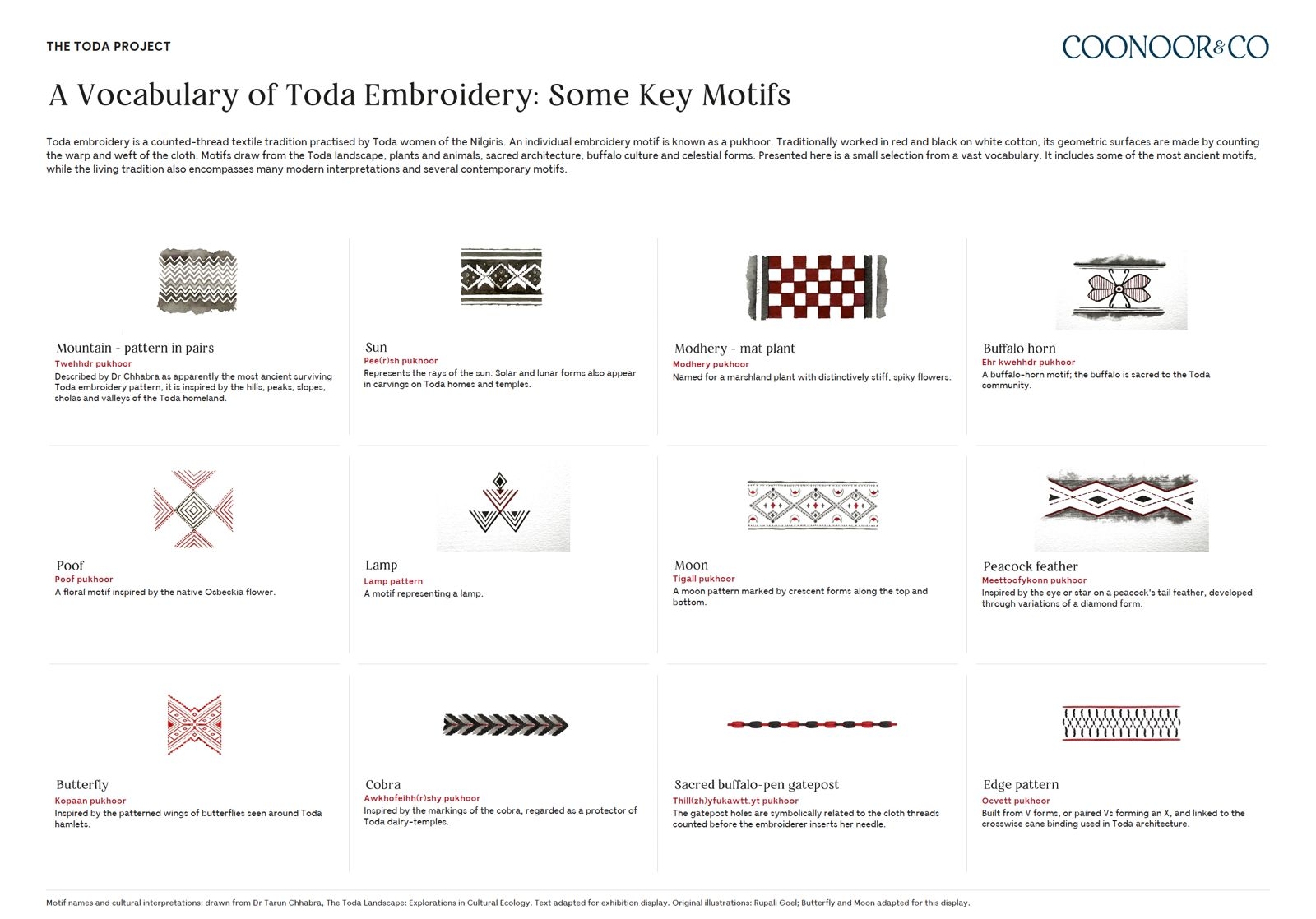 Traditional Toda embroidery motifs representing mountains, lamps, and buffalo pens