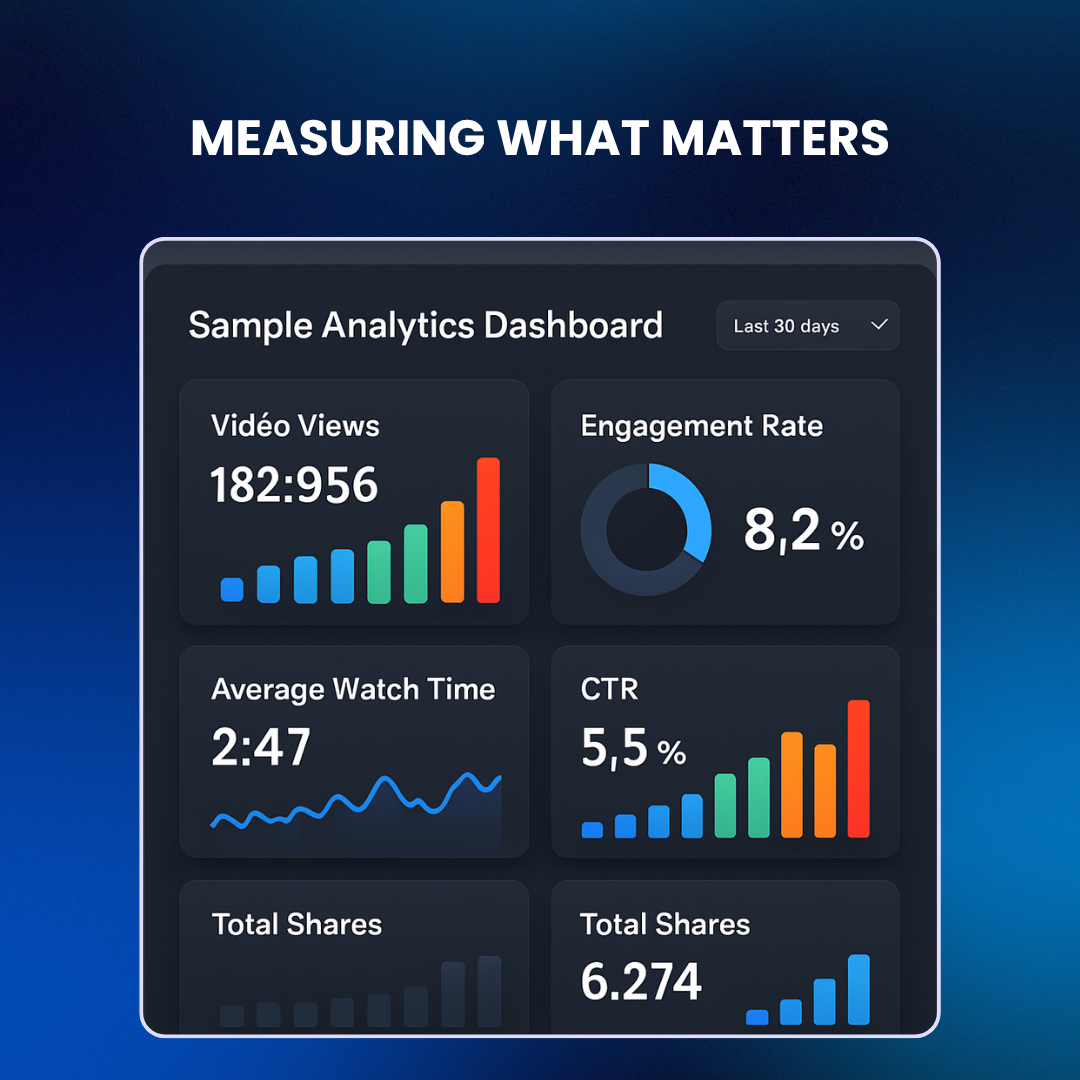 Dashboard comparing TikTok, YouTube, and Instagram video metrics