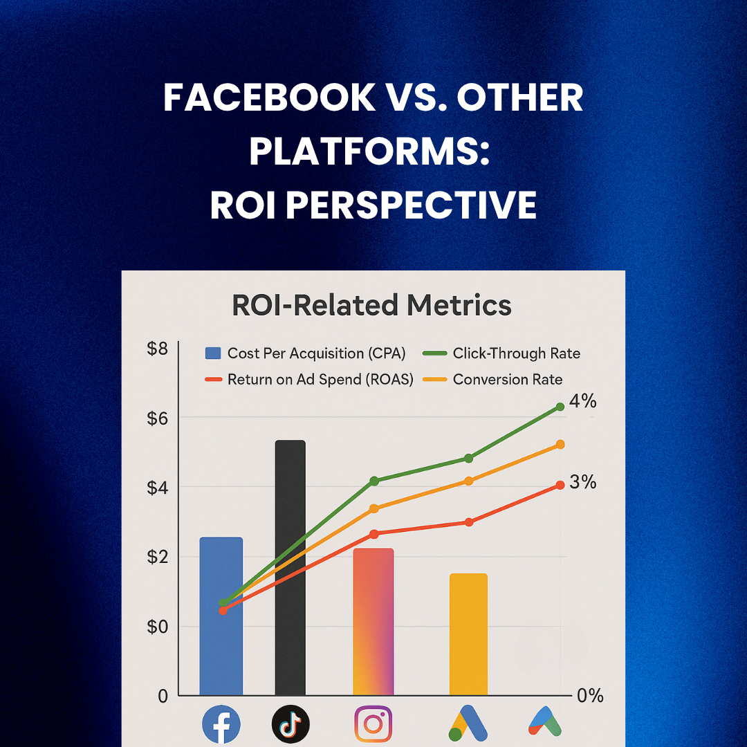 Chart comparing ROI-related metrics across Facebook, TikTok, Instagram, and Google Ads.