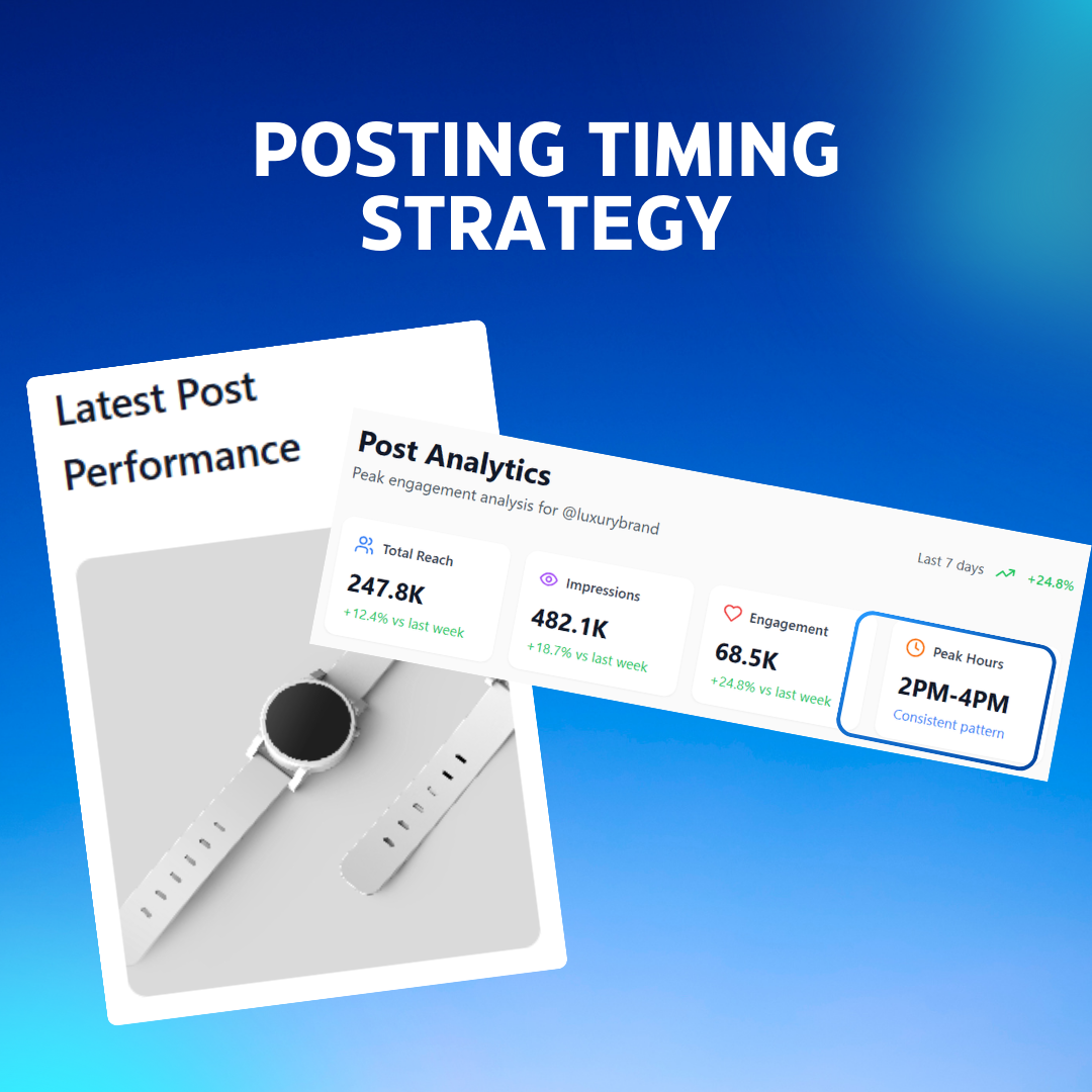 A post analytics screenshot showing peak engagement hours.