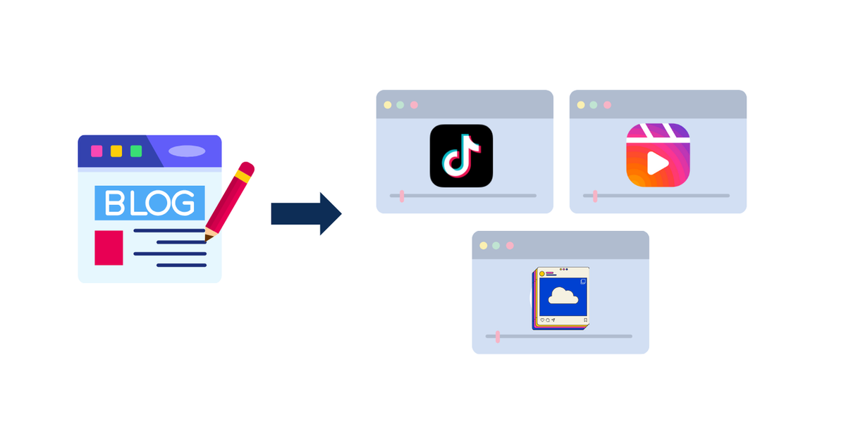 A visual collage showing a blog post transforming into a YouTube video, TikTok clips, Instagram Reels, and FAQ videos, representing effective multi-platform content repurposing with specific logos