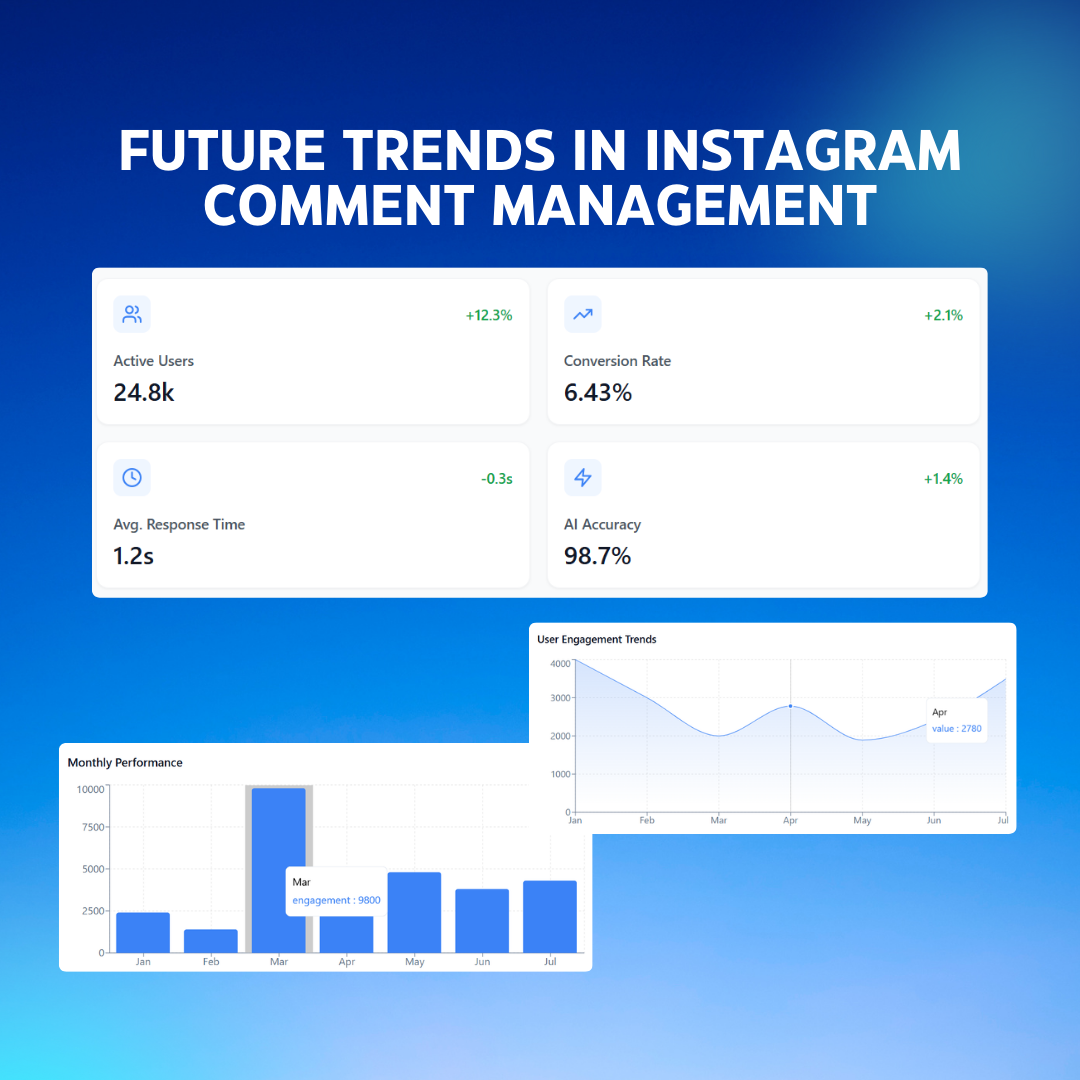 Make a chart that shows these 4 trends with a futuristic graphic/visuals