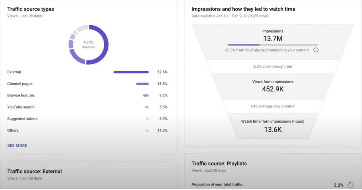 Infographic showing YouTube's key metrics - monthly users, watch time, and revenue streams