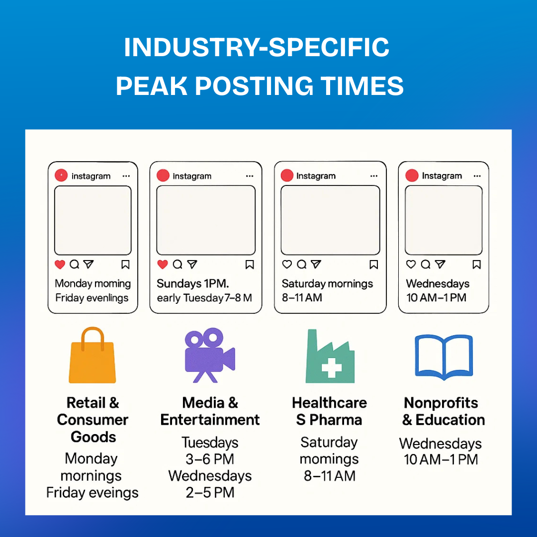Multiple Instagram posts appearing above icons for retail, B2B, media, and healthcare.