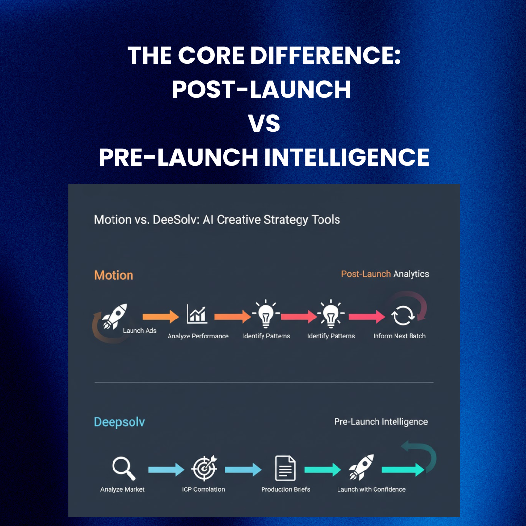 Motion vs Deepsolv workflow comparison showing post-launch vs pre-launch approaches