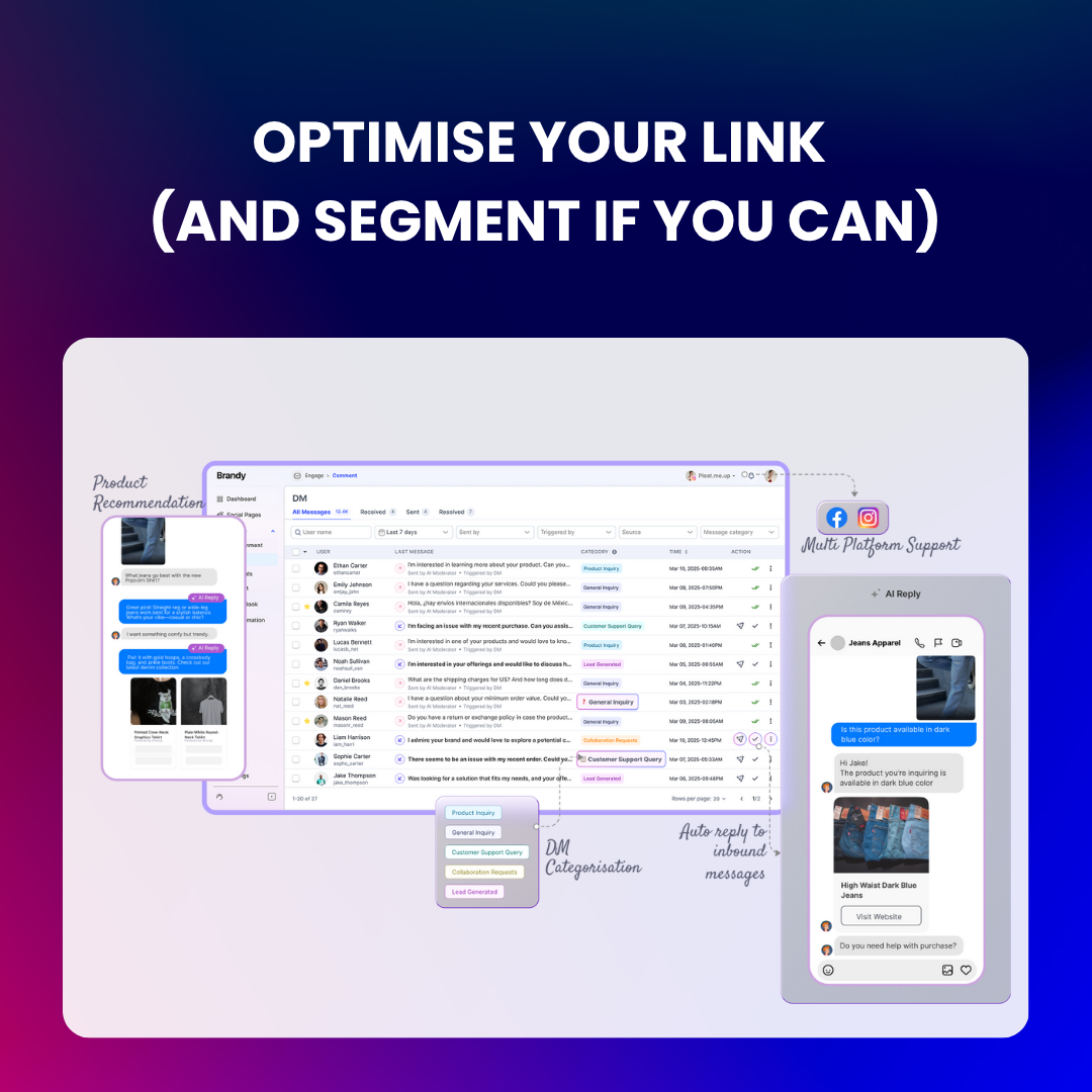 Deepsolv AI dashboard mockup showing Instagram-based retargeting and automated DM flows segmented by user behavior