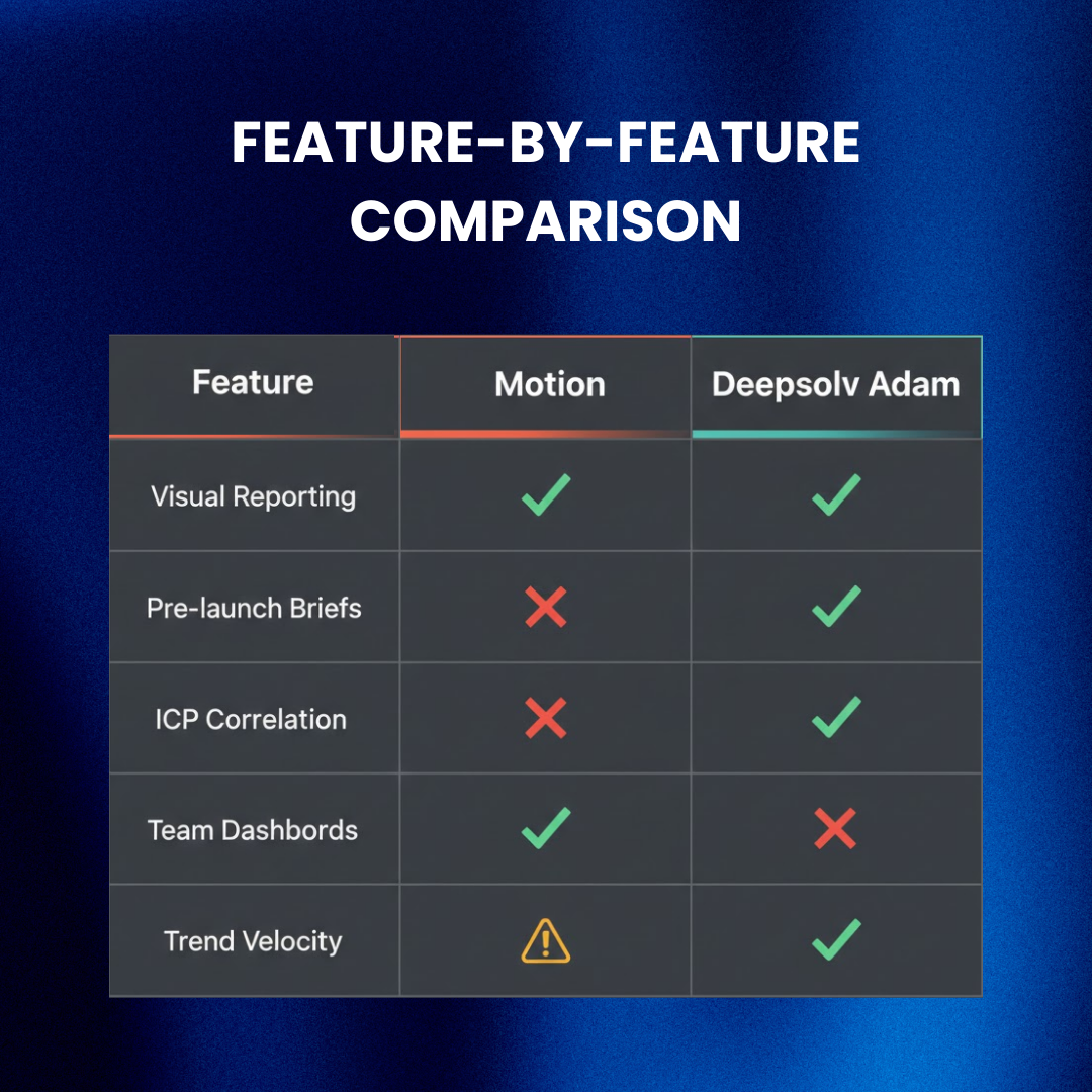 Feature comparison matrix between Motion and Deepsolv Adam