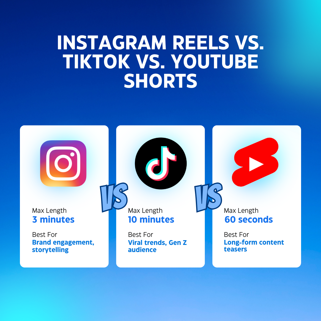 Show logos of the three platforms and a ‘VS’ sign in between with text ‘Which is the best for your brand?’
