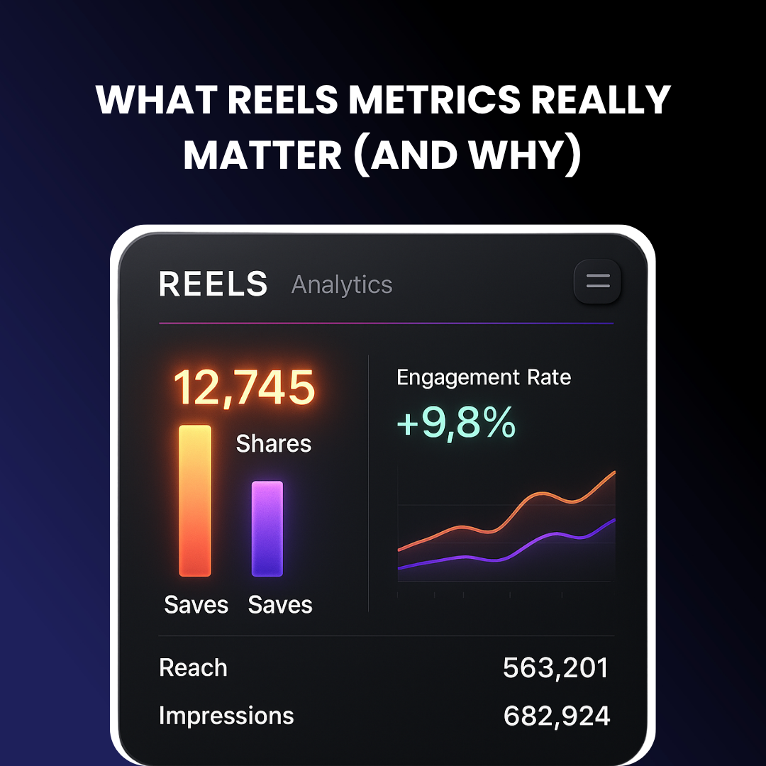 Instagram Reels dashboard with highlight on Shares, Saves, and Watch Time metrics