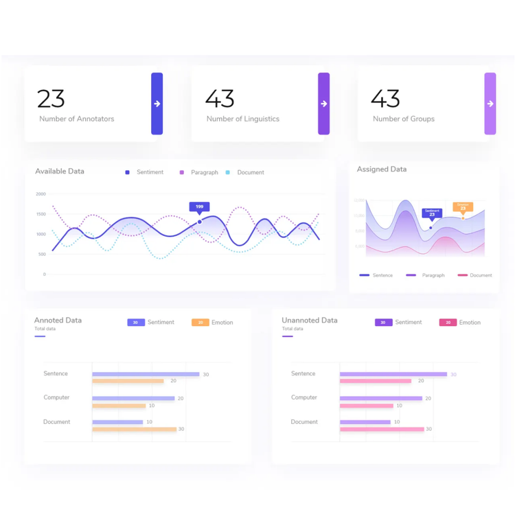 A dashboard showcasing Deepsolv’s AI-driven automation, with graphs displaying engagement rates and sentiment analysis.