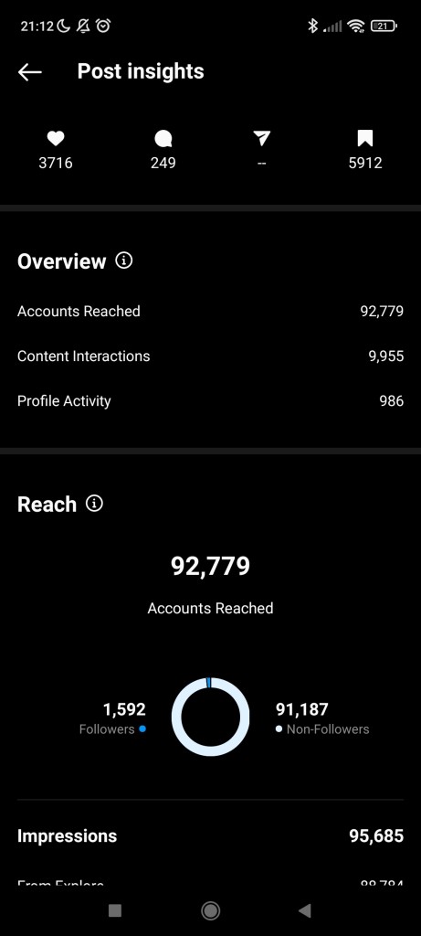 Instagram metrics of high non followers count