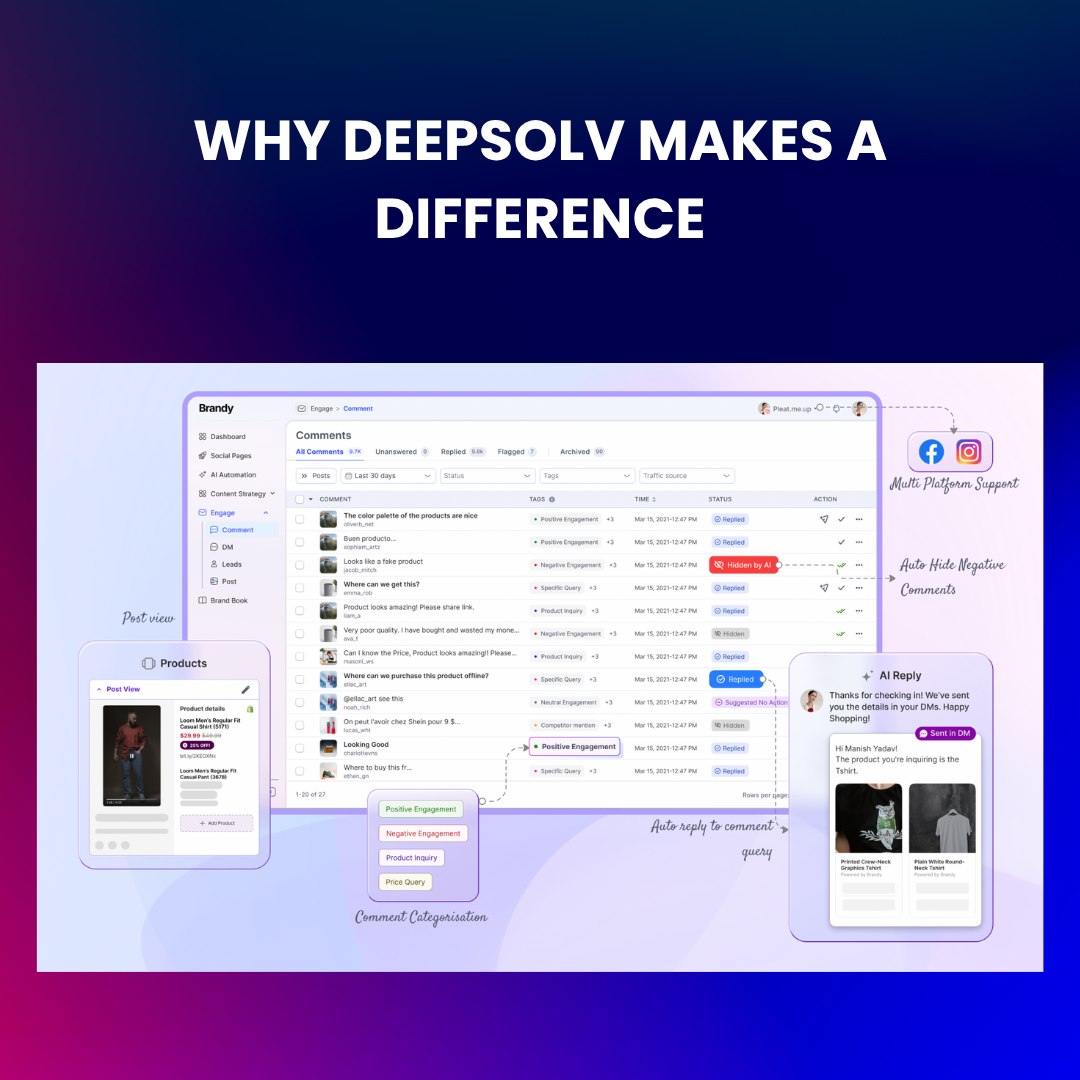 Deepsolv analytics dashboard