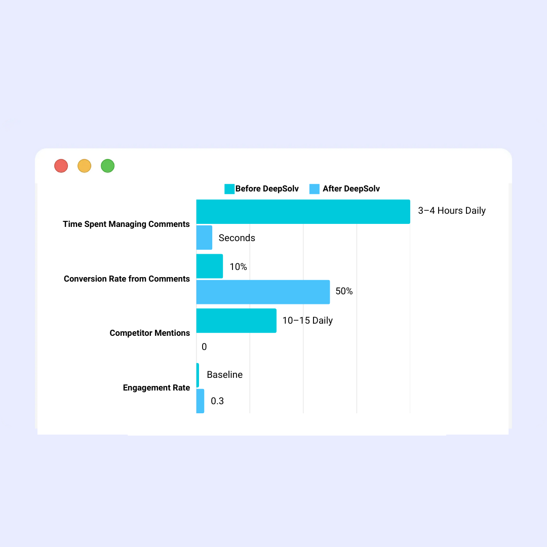 Infographic summarizing the key metrics and improvements achieved by Hair Originals.