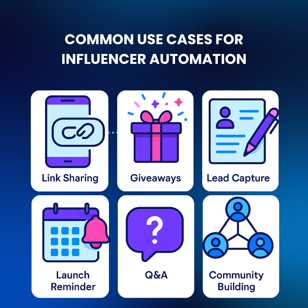 Six common use cases of influencer automation displayed visually