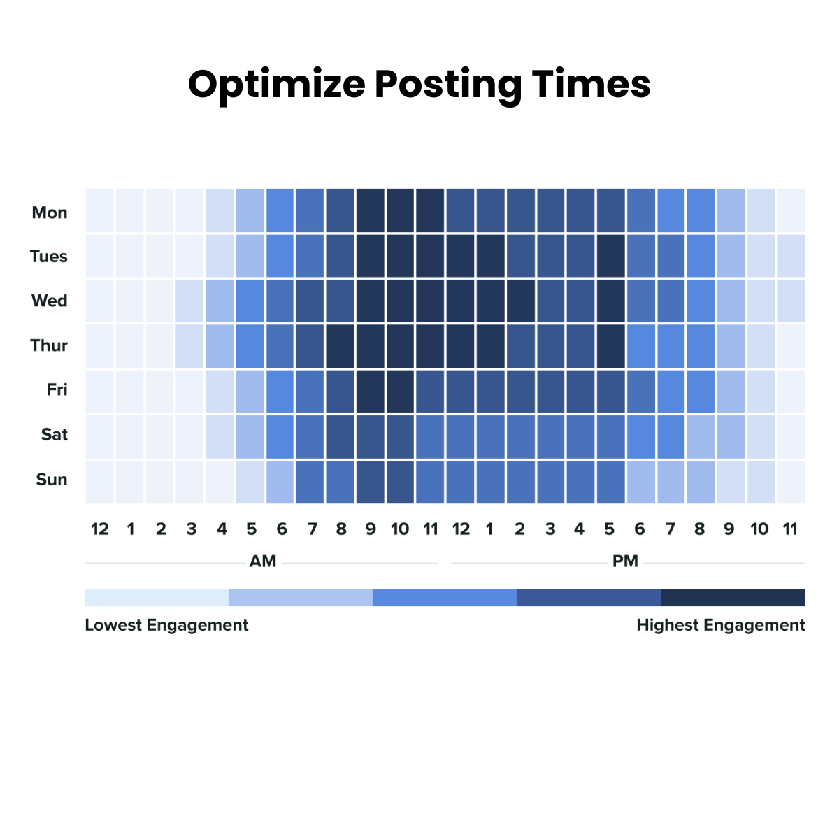 A heatmap displaying peak social media activity times.