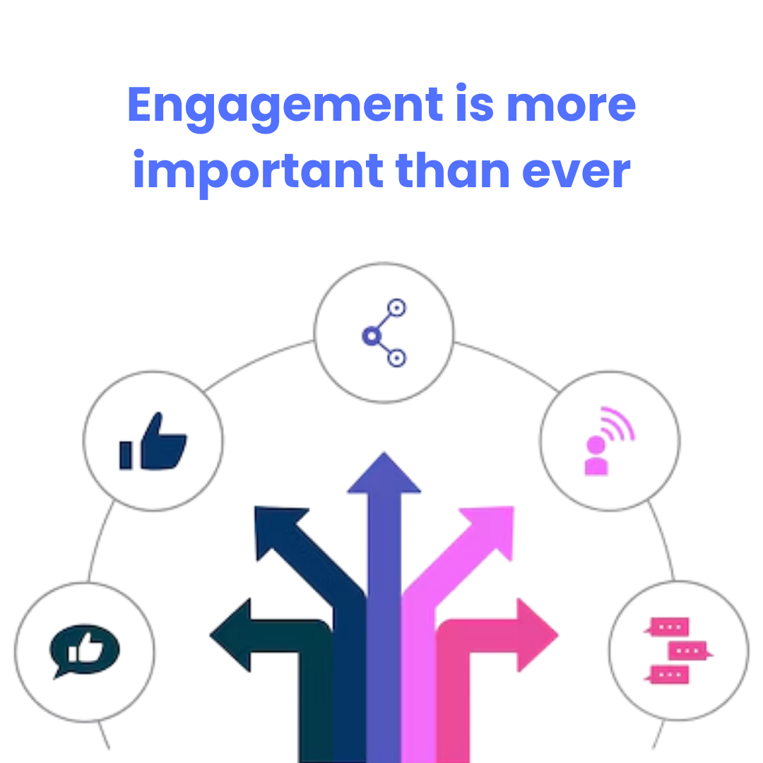 An infographic with likes, shares, and saves, and some visual around their importance. Text: Engagement is more important than ever.