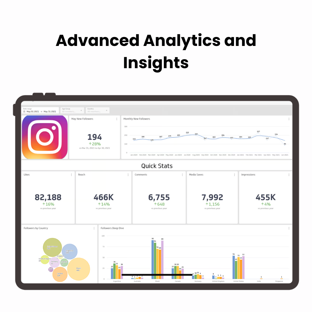 A futuristic AI-powered Instagram analytics dashboard with charts and heatmaps, showcasing engagement trends and performance predictions.