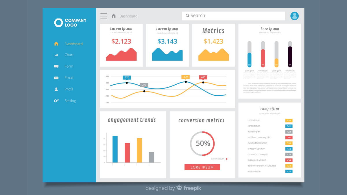 An analytics dashboard highlighting conversion metrics, engagement trends, and competitor mentions.