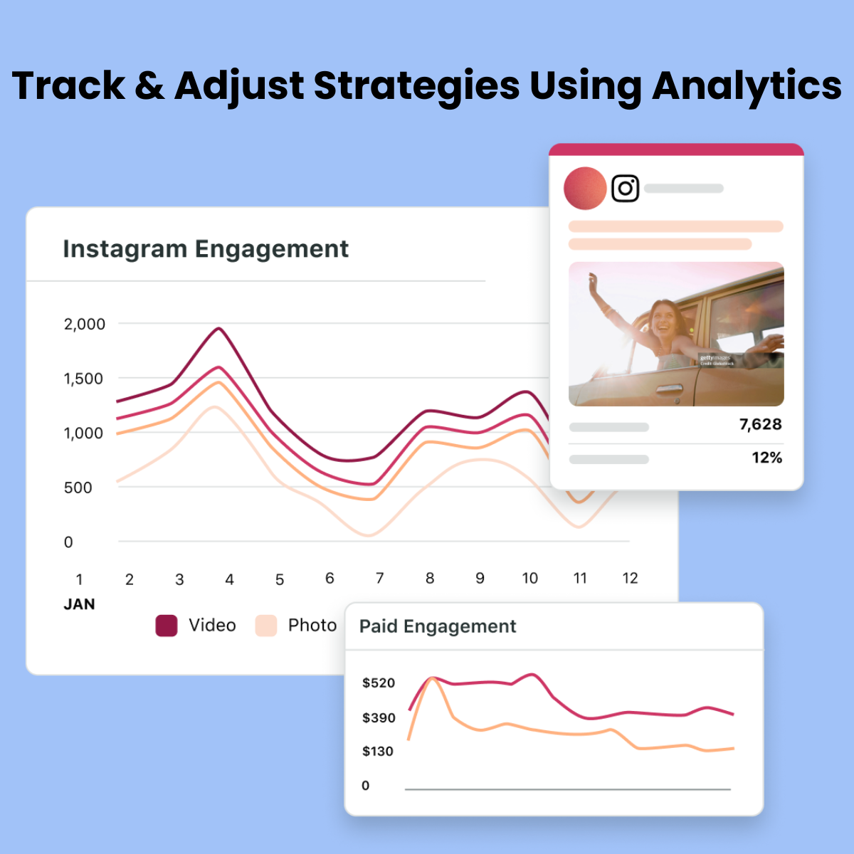 Carousel of analytics. Use Instagram analytics, youtube, tiktok analytics and deepsolv analytics page in one image here.