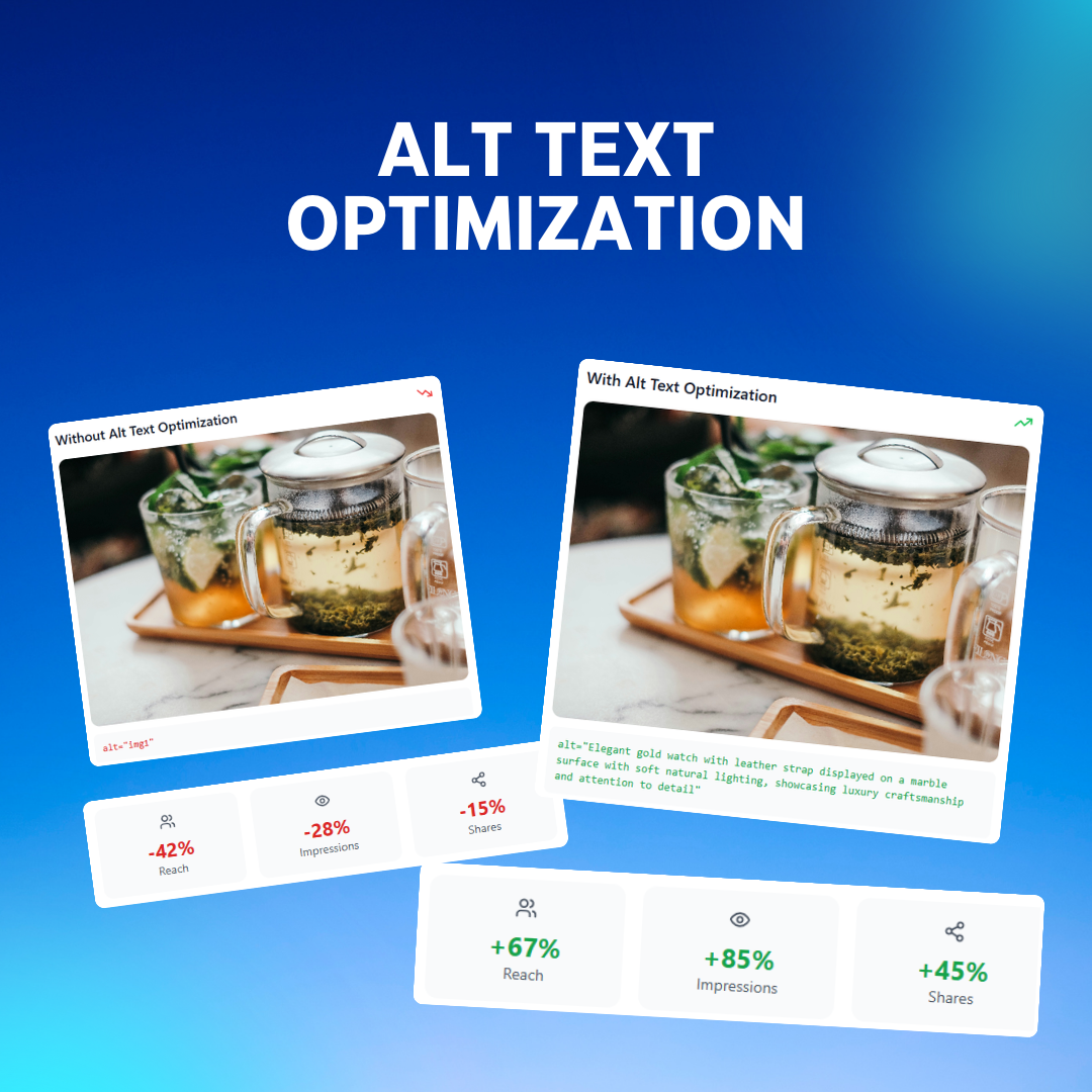 A before-and-after example of optimized alt text improving content reach.