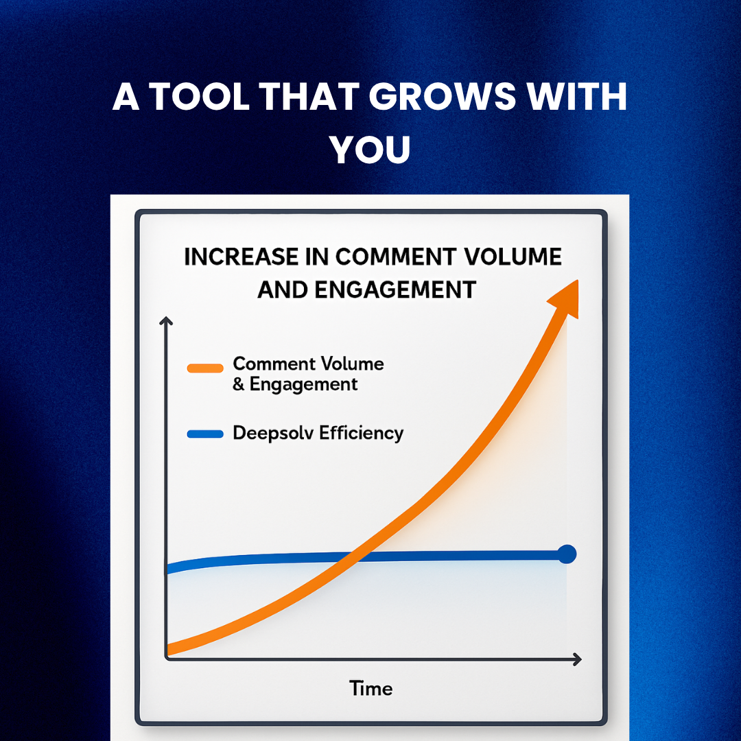 AI tool scaling with brand’s community growth and handling high comment volume.