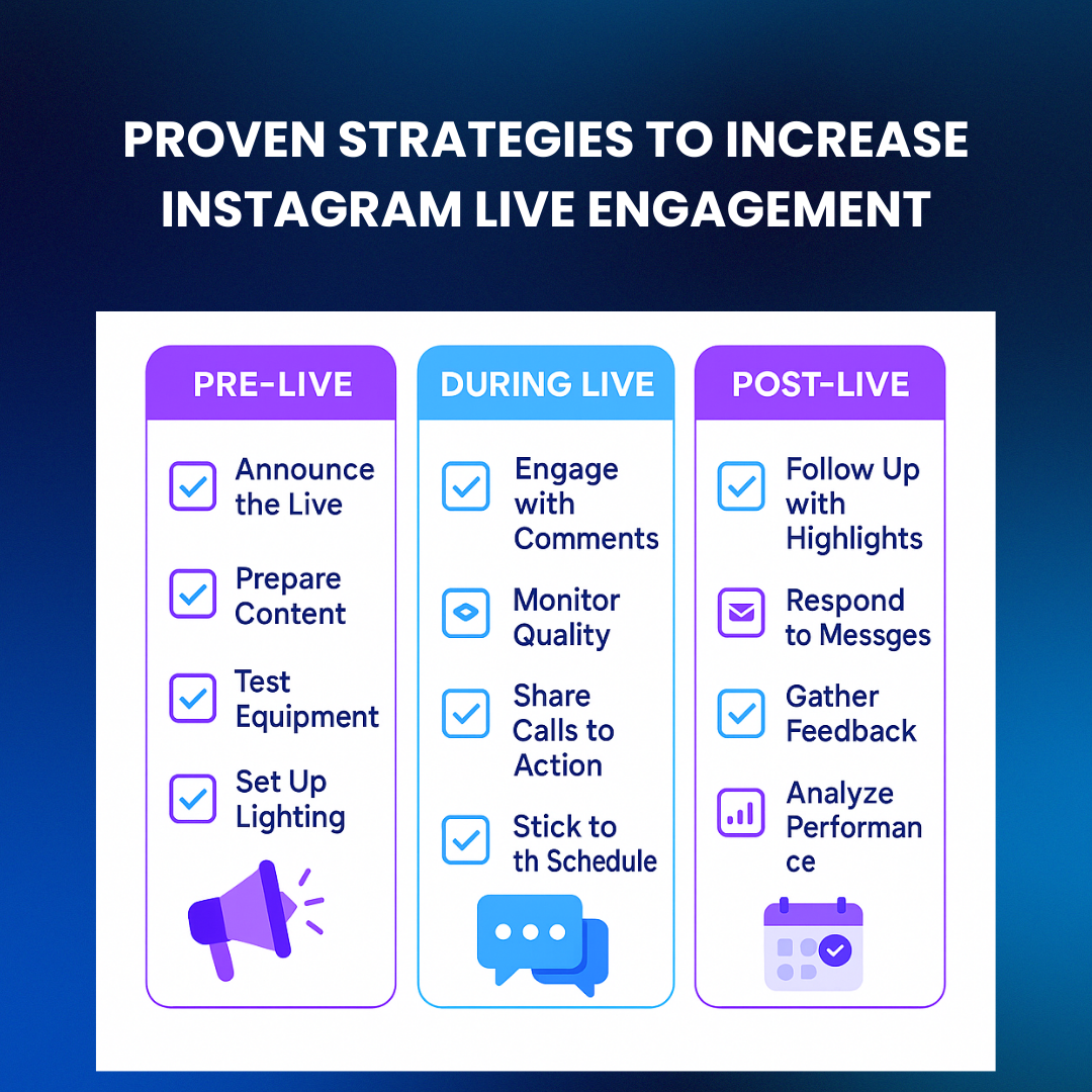 Checklist showing Instagram Live engagement tips before, during, and after the session