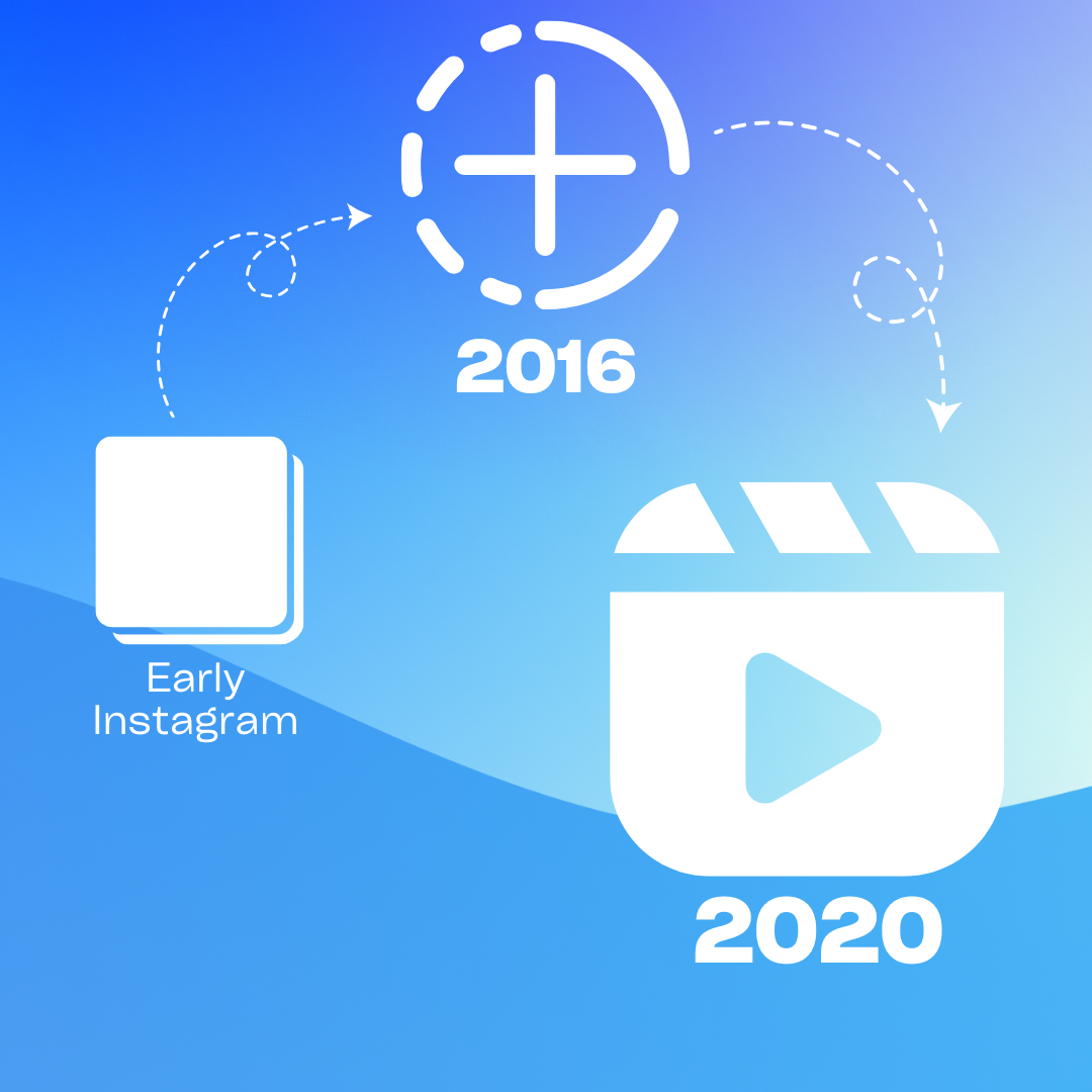 why posting reels is not enough