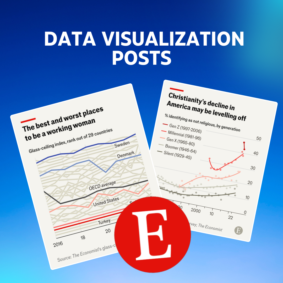 A data visualization post showing an easy-to-understand chart with a key industry statistic (The Economist)